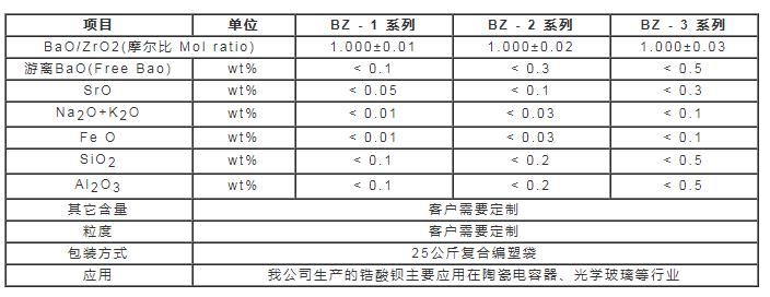 鋯酸鋇技術參數